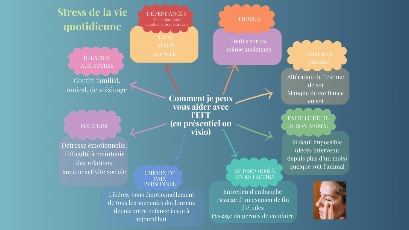 Stress de la vie quotidienne, sur quoi je peux vous aider.